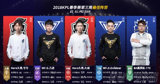 根据统计 根据统计