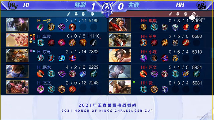 争冠格局